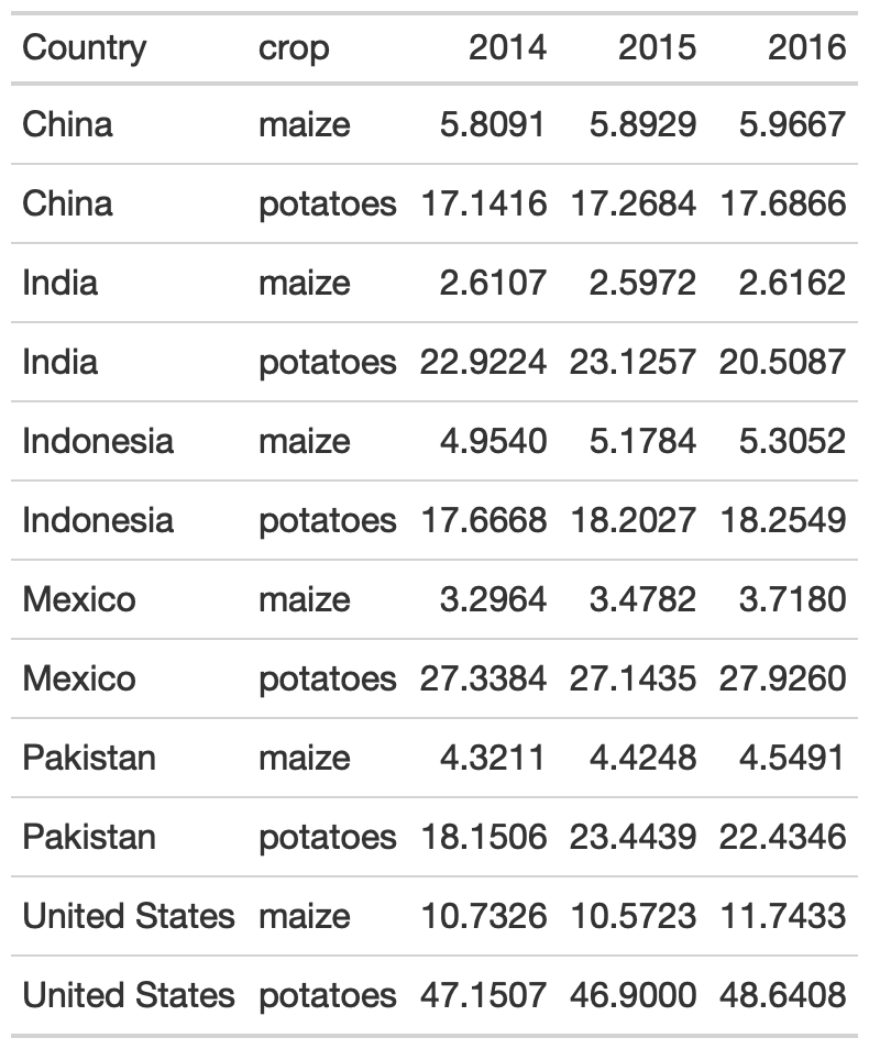 Beautiful Tables In R